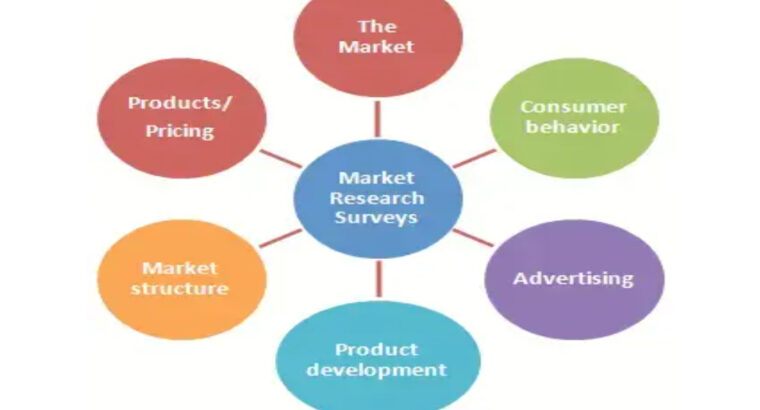 ARS Retail Market Research Companies